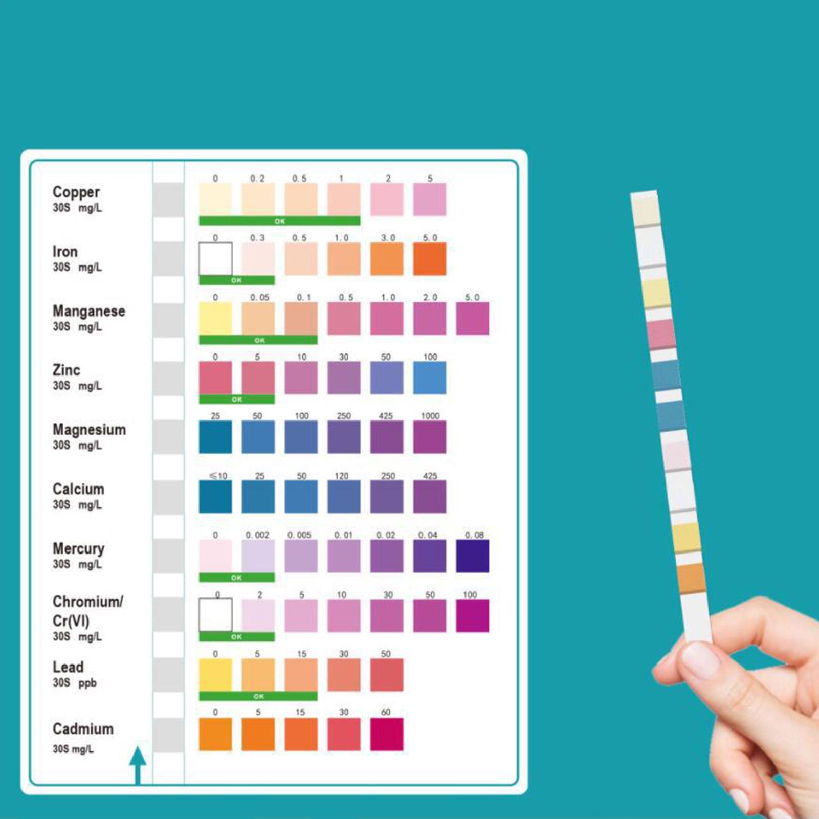 Home Spa Wellness - Waterteststrips Nauwkeurig, gemakkelijk afleesbaar, multi-parameter, draagbaar,