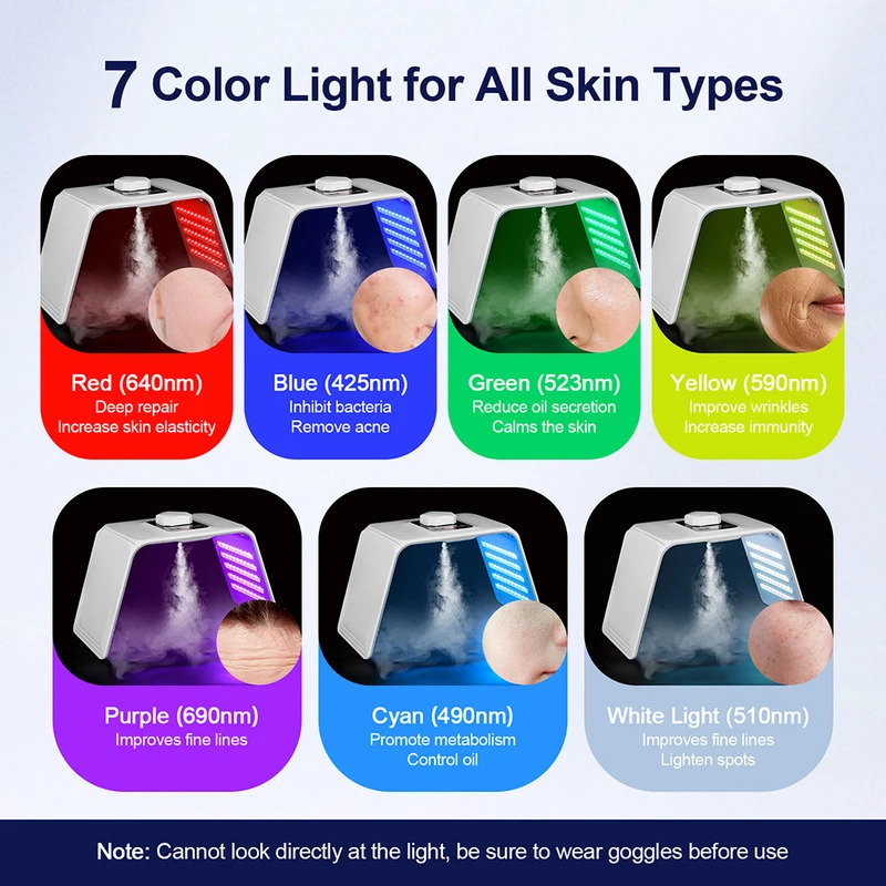 7-kleuren LED Foton Schoonheid - Spa & Wellness Joule recensie en prijs